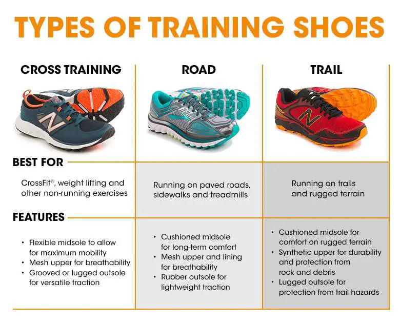 How to Choose Training Shoes