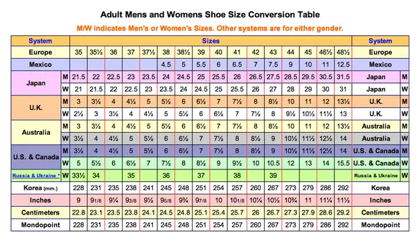 How to convert between European and US shoe sizes