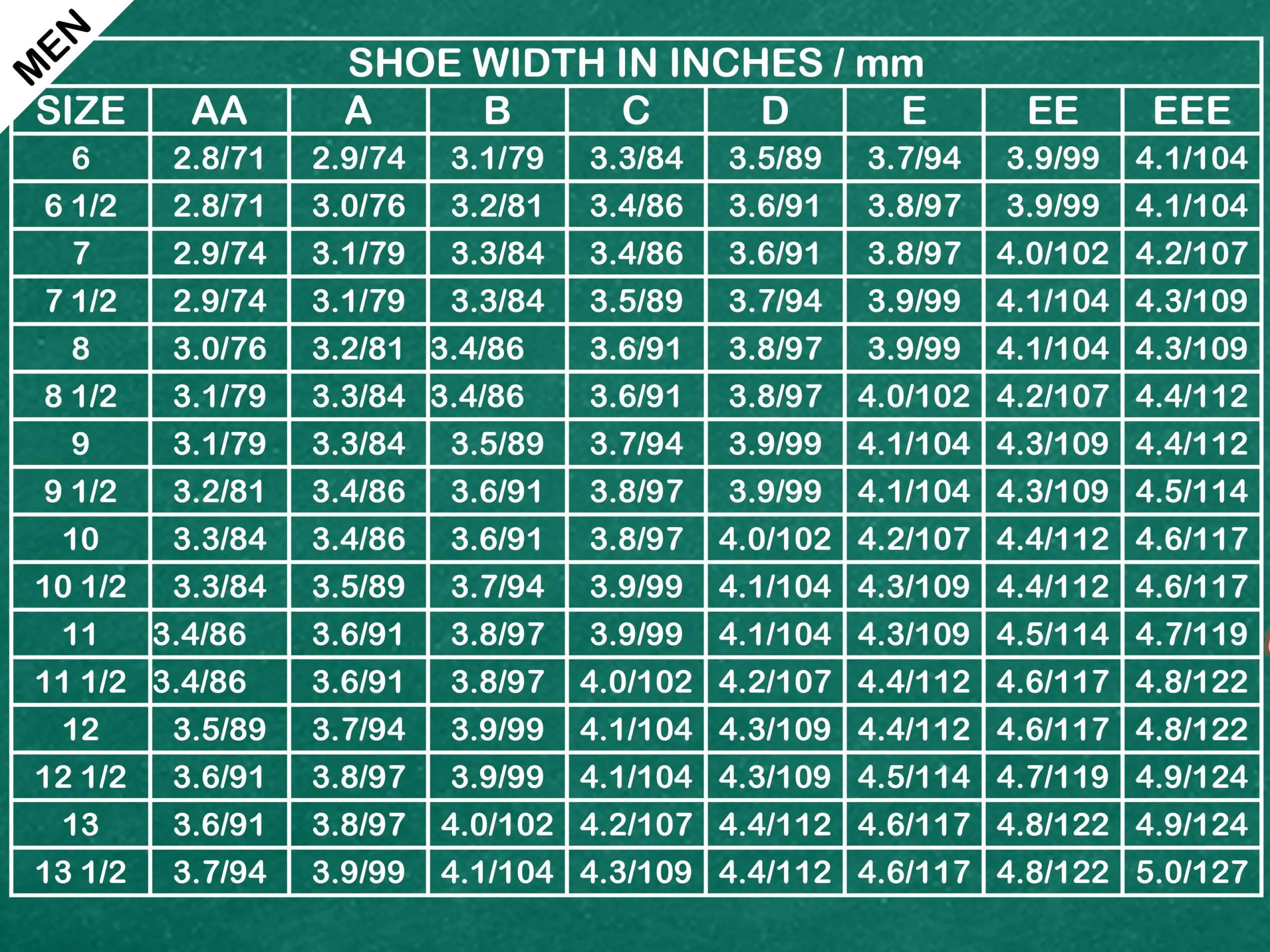 How to Find Your Shoe Size: 11 Steps (with Pictures)