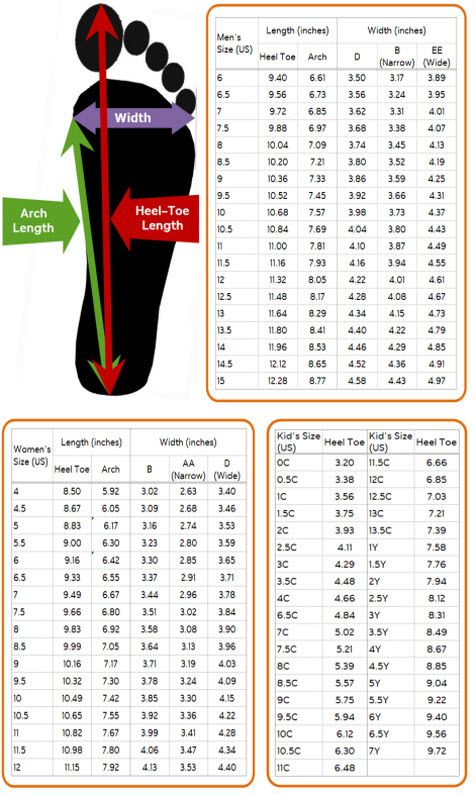 How to measure your foot.