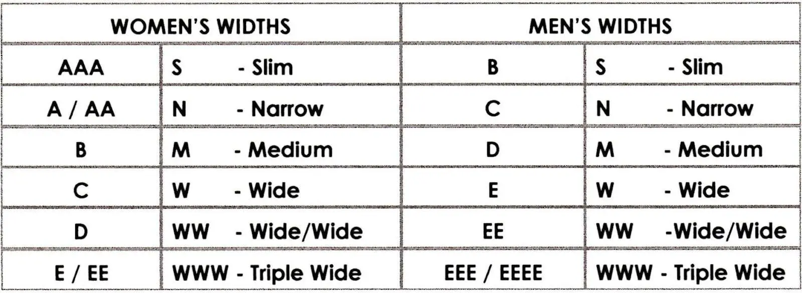 What does " EEE"  mean in shoe sizing?