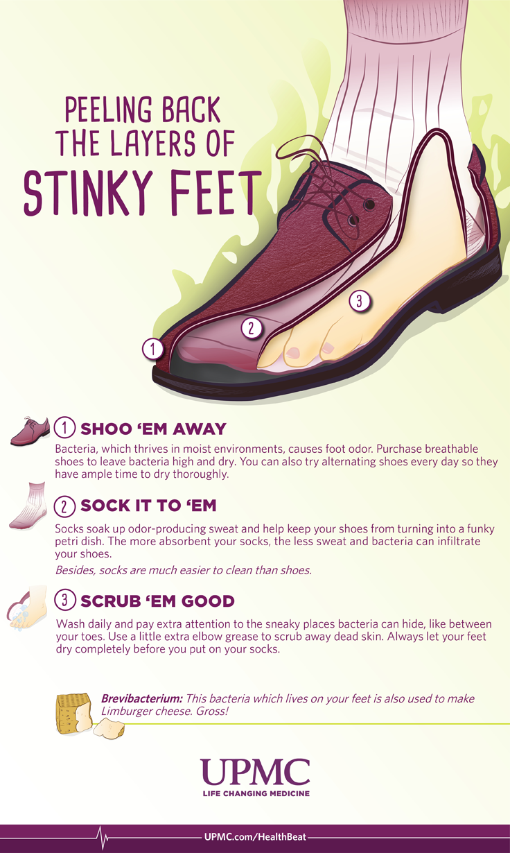 Why Do My Feet Smell? How to Get Rid of Foot Odor